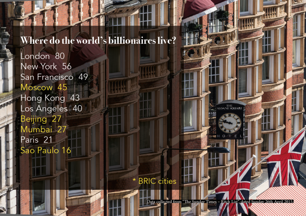 BRIC Cities included: Where do the world's billionaires live?