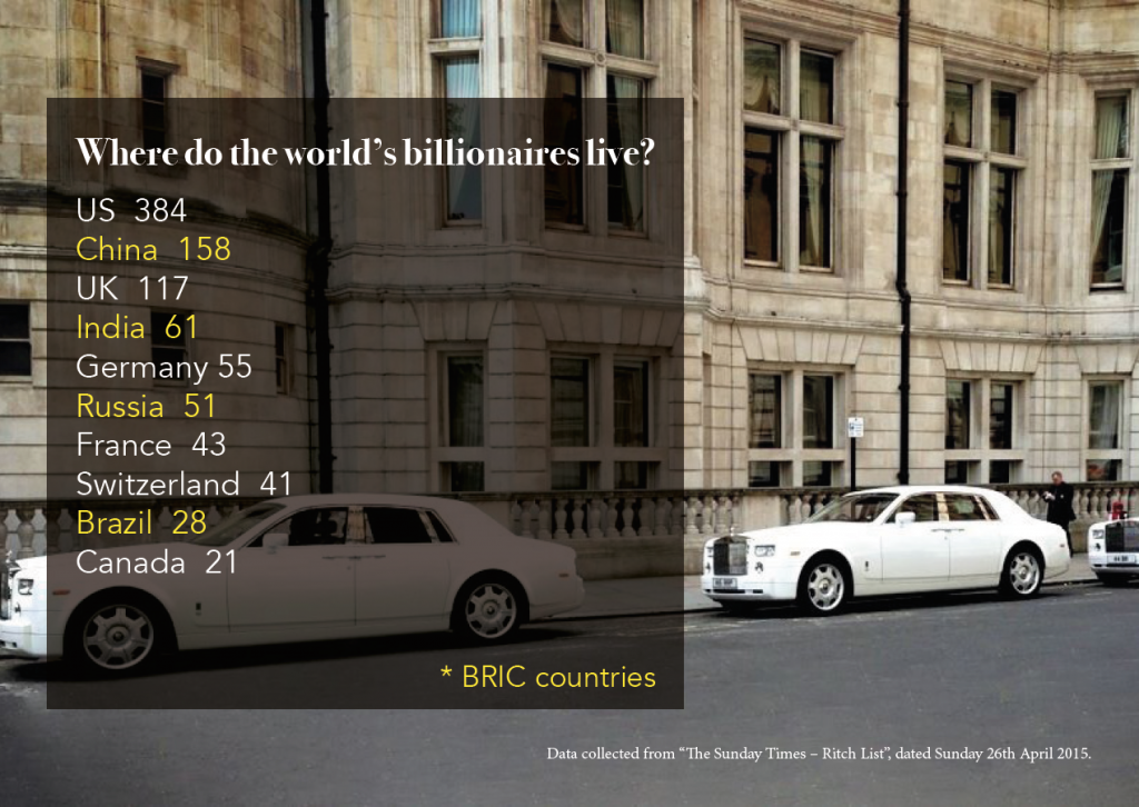 Where do the world's billionaires live?